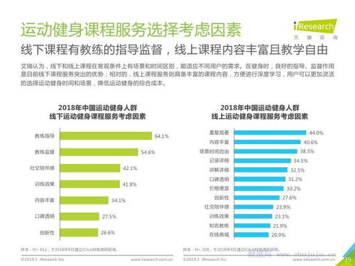 中國運動健身行業(yè)發(fā)展趨勢白皮書 運動咨詢服務(wù)的前景與機遇