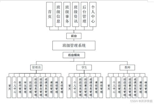 SSM班級管理系統(tǒng) 計算機畢業(yè)設(shè)計的理想選擇與系統(tǒng)分析指南